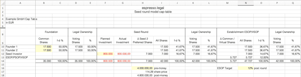 Cap table: PSOP post-round