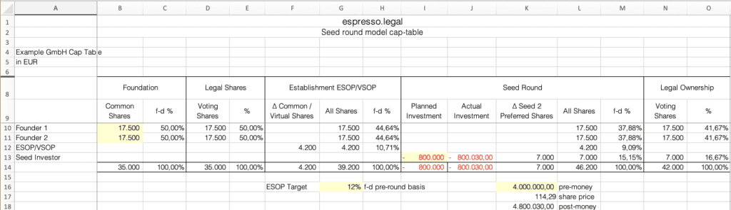 Cap table: PSOP pre-round